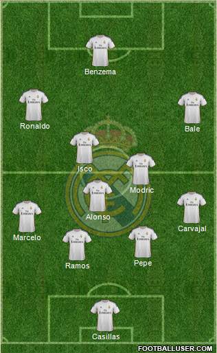 Real Madrid C.F. Formation 2013