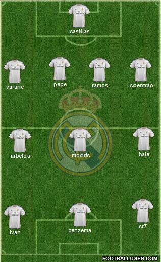R. Madrid Castilla Formation 2013