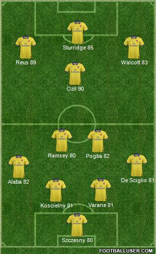 Arsenal Formation 2013