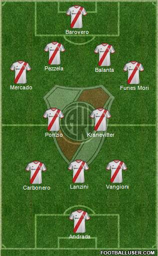 River Plate Formation 2013