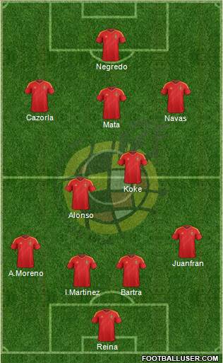 Spain Formation 2013