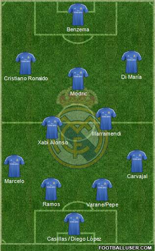 Real Madrid C.F. Formation 2013