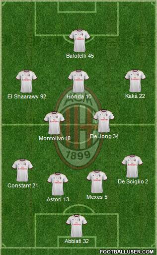 A.C. Milan Formation 2013
