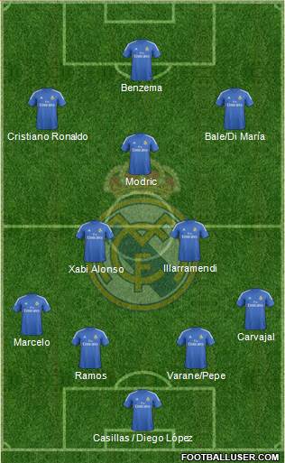 Real Madrid C.F. Formation 2013
