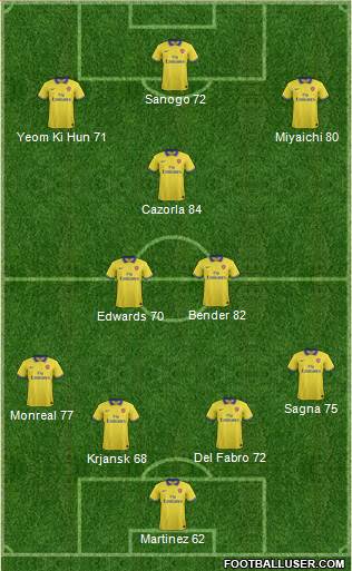 Arsenal Formation 2013