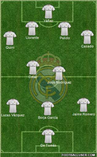 R. Madrid Castilla Formation 2013