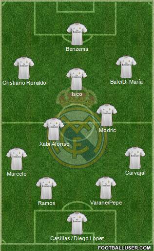 Real Madrid C.F. Formation 2013