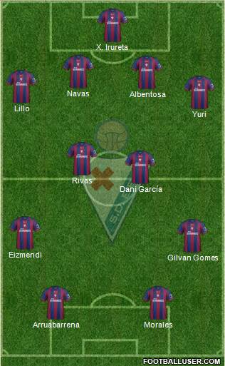 S.D. Eibar S.A.D. Formation 2013