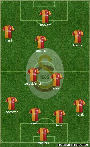 Galatasaray SK Formation 2013