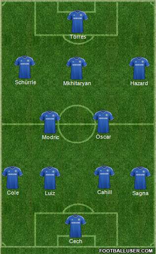 Chelsea Formation 2013