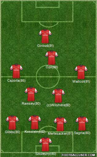 Arsenal Formation 2013