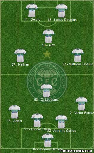 Coritiba FC Formation 2013