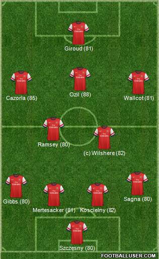 Arsenal Formation 2013