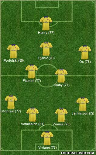Arsenal Formation 2013