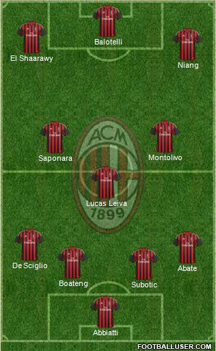 A.C. Milan Formation 2013
