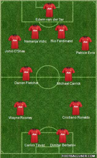 Manchester United Formation 2013