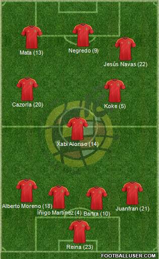 Spain Formation 2013