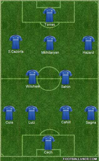 Chelsea Formation 2013