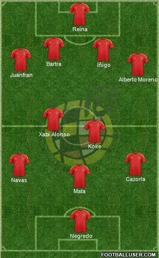 Spain Formation 2013