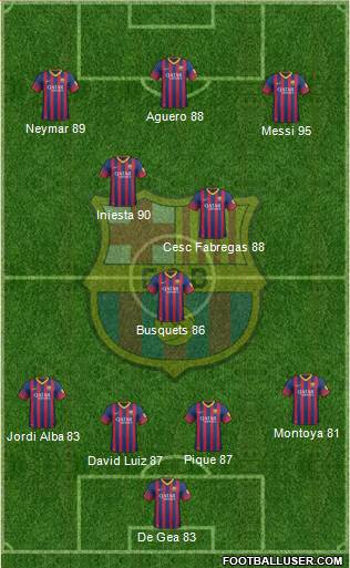 F.C. Barcelona Formation 2013