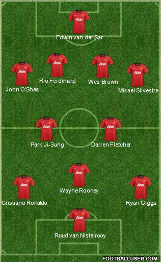 Manchester United Formation 2013