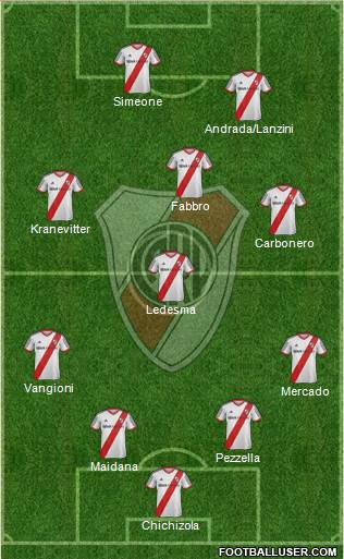 River Plate Formation 2013