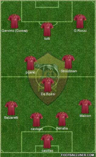 AS Roma Formation 2013