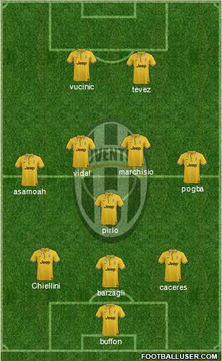 Juventus Formation 2013