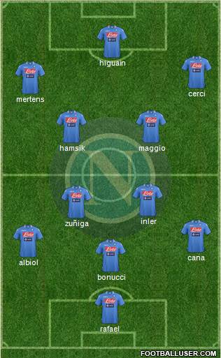 Napoli Formation 2013