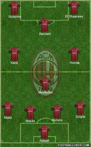 A.C. Milan Formation 2013