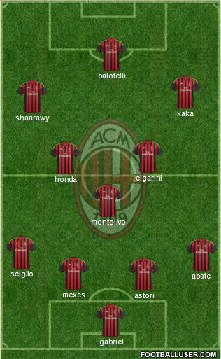 A.C. Milan Formation 2013