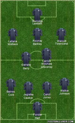 England Formation 2013