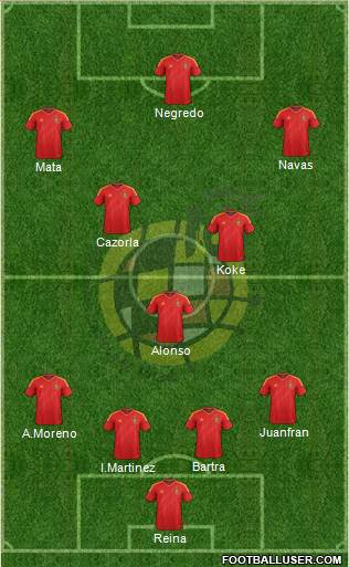 Spain Formation 2013