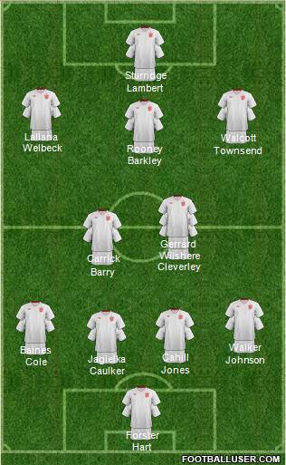 England Formation 2013