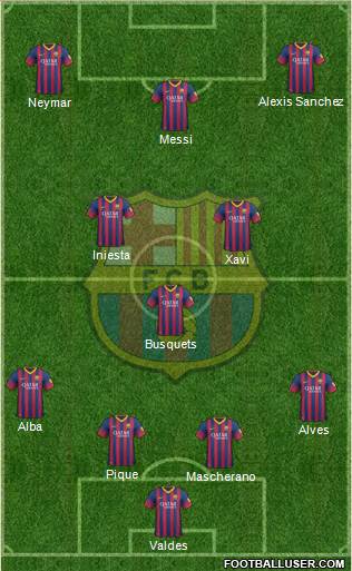 F.C. Barcelona Formation 2013