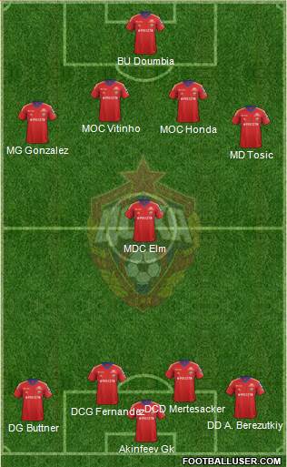 CSKA Moscow Formation 2013