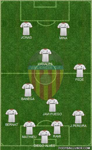 Valencia C.F., S.A.D. Formation 2013
