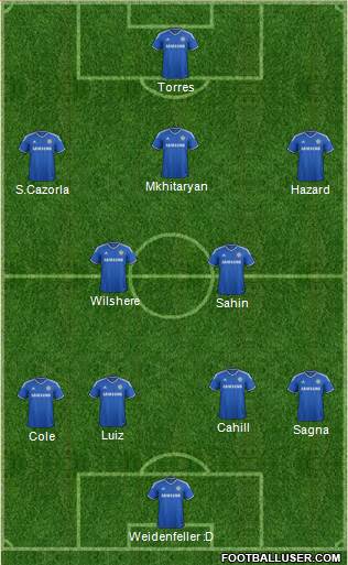 Chelsea Formation 2013