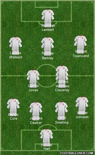 England Formation 2013