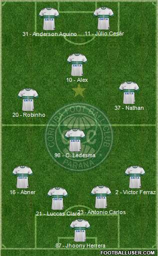 Coritiba FC Formation 2013