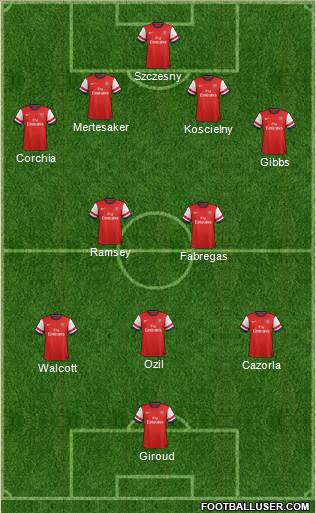 Arsenal Formation 2013