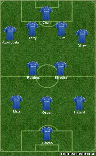 Chelsea Formation 2013
