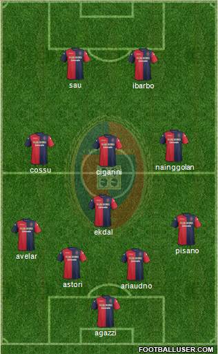 Cagliari Formation 2013