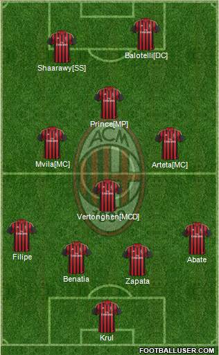 A.C. Milan Formation 2013