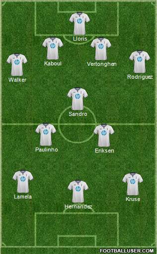 Tottenham Hotspur Formation 2013