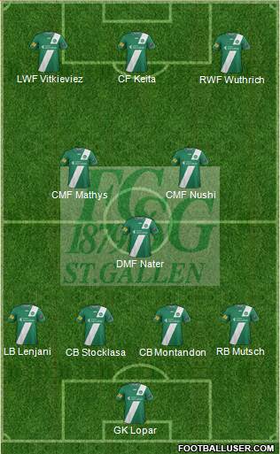 FC St. Gallen Formation 2013