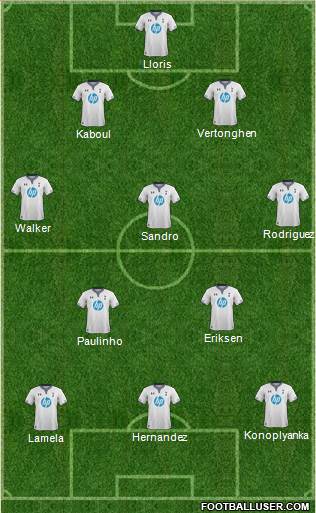 Tottenham Hotspur Formation 2013