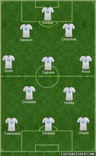 Tottenham Hotspur Formation 2013