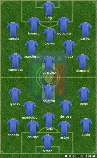 Italy Formation 2013