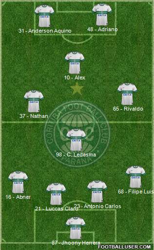 Coritiba FC Formation 2013